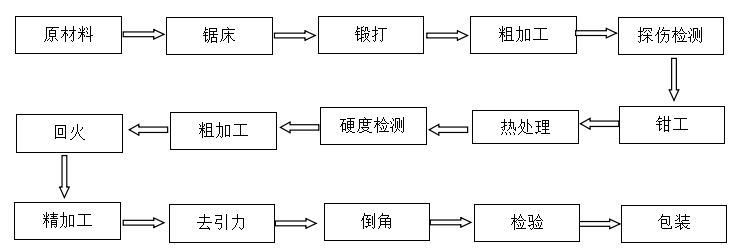 切紙機(jī)橫切刀片廠家 切紙機(jī)橫切刀片廠家