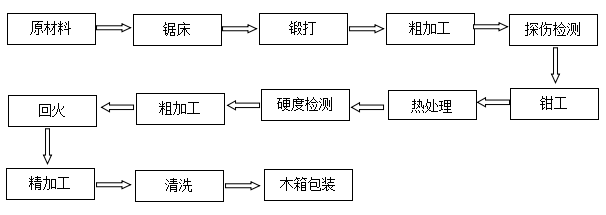 復(fù)卷機(jī)刀片打孔刀價(jià)格 復(fù)卷機(jī)刀片打孔刀價(jià)格
