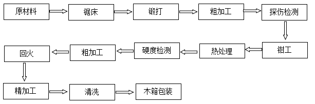 縱剪機刀片成套刀組廠家直銷 縱剪機刀片成套刀組廠家直銷