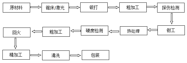 分切圓刀片分切上下刀非標(biāo)定制 分切圓刀片分切上下刀非標(biāo)定制